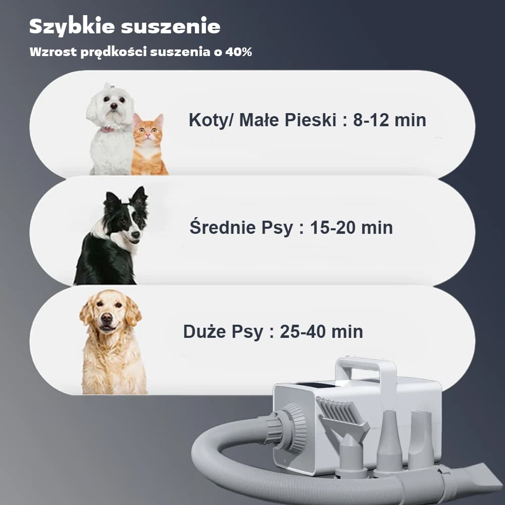 Profesjonalna suszarka groomerska dla Pupila