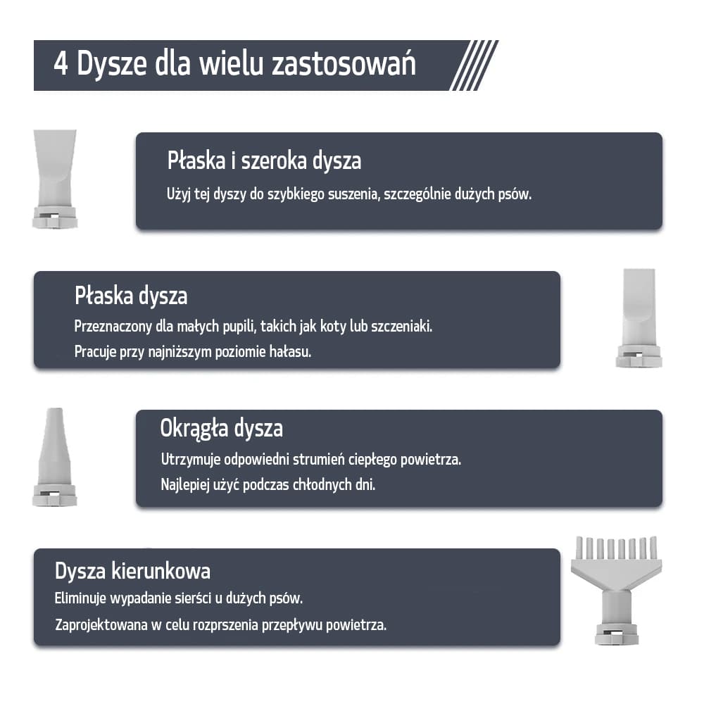 Profesjonalna suszarka groomerska dla Pupila