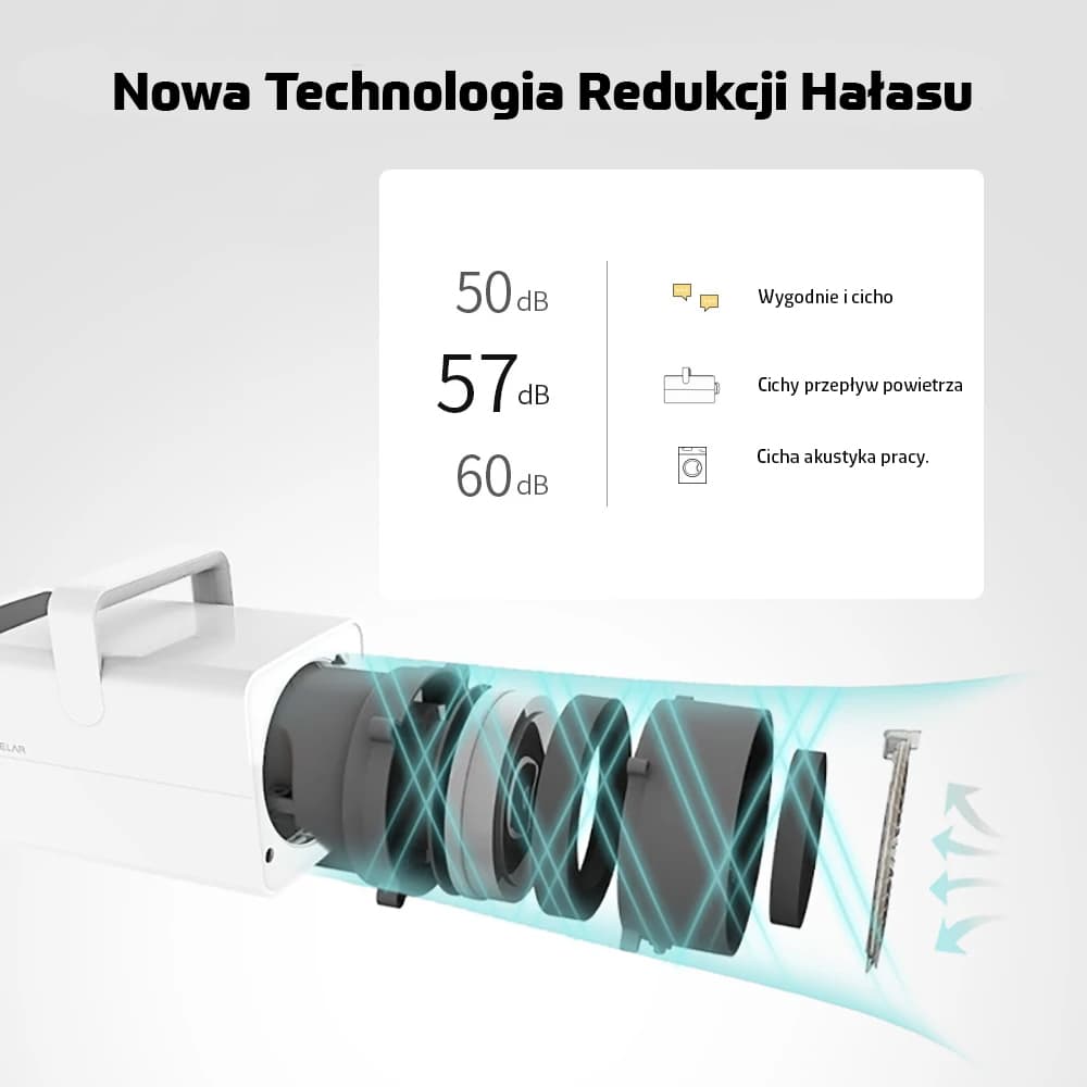 Profesjonalna suszarka groomerska dla Pupila